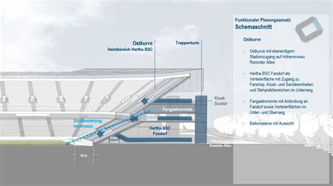 Berlin: Hertha corrects stadium plan – StadiumDB.com