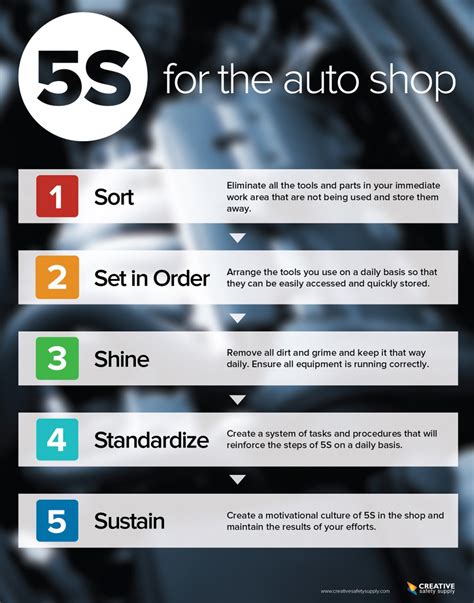 5S for the Auto Shop Poster | Creative Safety Supply