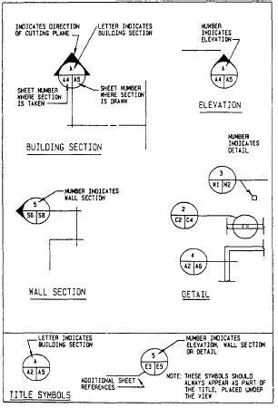 elevation symbols - Google Search | Architecture drawing, Architecture ...