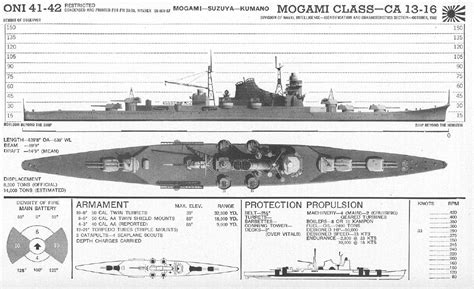 Mogami class heavy cruisers via ONI 41 42 including Suzuya and Kumano | laststandonzombieisland