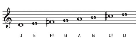 d-major-scale-on-treble-clef @ Dale McGowan