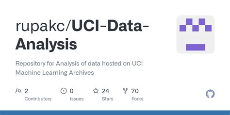 UCI-Data-Analysis/UCI Machine Learning Repository_ Housing Data Set.pdf ...