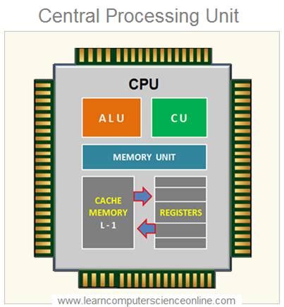 Cpu Diagram Parts