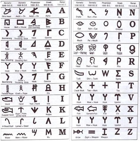 ancient-kemetic-kushite | Ancient writing, Alphabet symbols, Egyptian alphabet