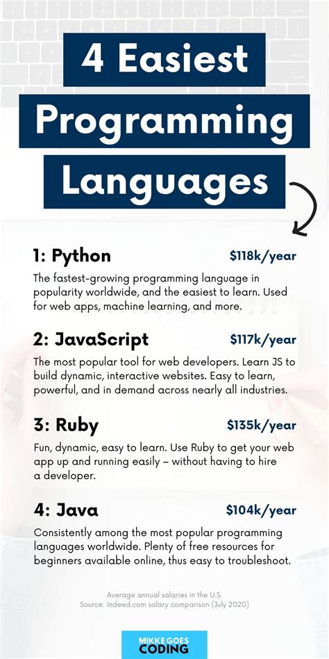 4 Best Computer Programming Languages for Beginners in 2022