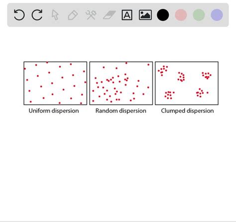 SOLVED:A uniform dispersion pattern implies that members of a ...