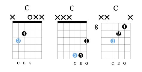 Open Triads: Theory and Shapes on Guitar - Guitar Pro Blog - Arobas Music