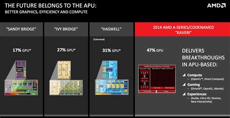 AMD reveals Kaveri details, release date: Can the first heterogeneous ...