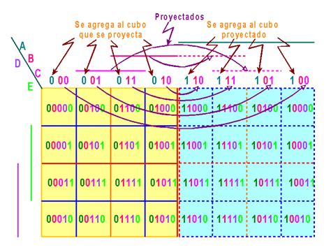 poldigital2011 - Mapas de Karnaugh 5 variables