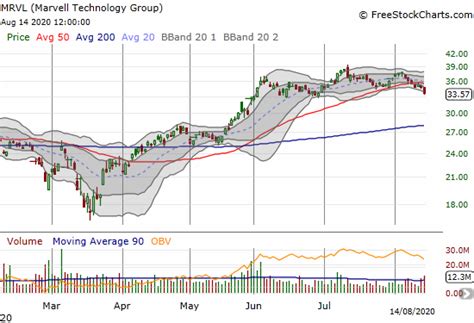 An Overbought Stock Market Faces Down the Stimulus Stalemate - Above the 40 (August 14, 2020 ...