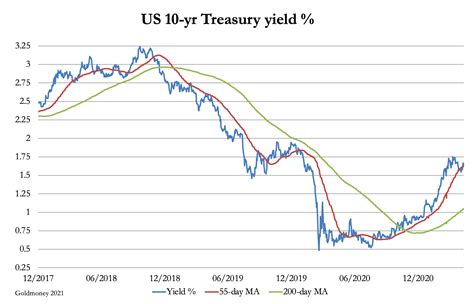 Rising bond yields threaten financial markets | Seeking Alpha