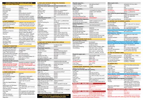 A2A Cessna Skyhawk 172 Unofficial Student Checklist – simFlight