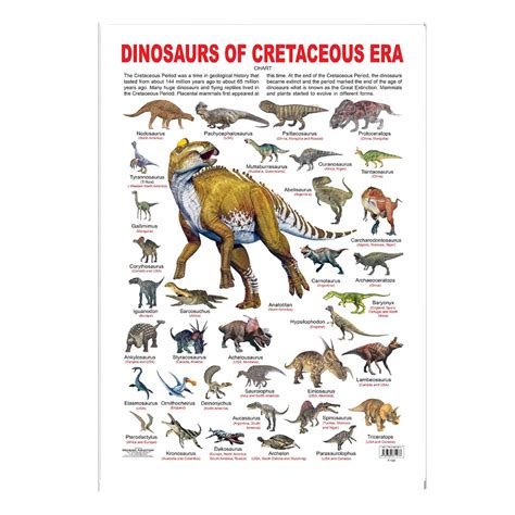 Dinosaurs of Cretaceous Era (Early Learning Chart) – Chirukaanuka