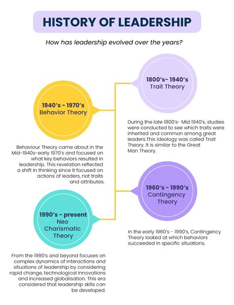 Leadership: Fundamentals, Evolution, Challenges & Future