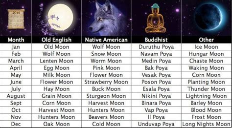 Moon Calendar With Names 2024 Best Ultimate Popular Incredible ...