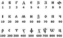 Cyrillic numerals Facts for Kids