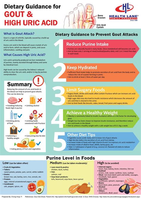 Foods To Avoid And Eat For Uric Acid Control