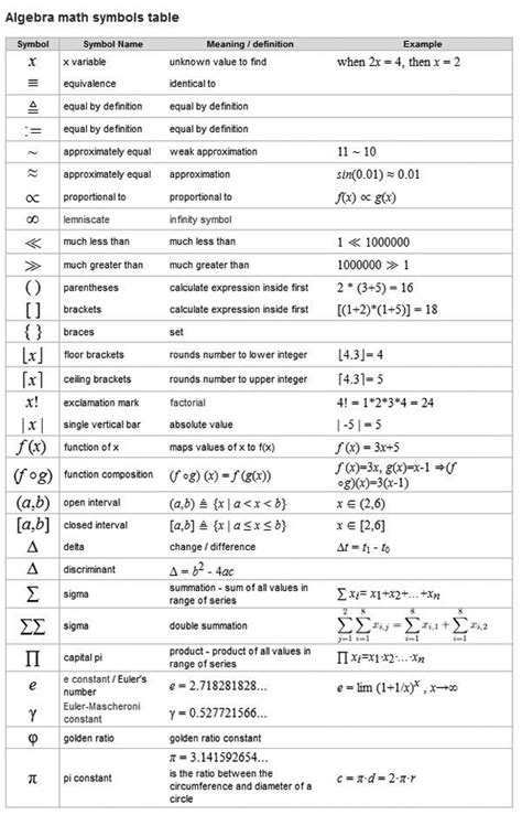 Table Of Mathematical Symbols Pdf - Maths For Kids