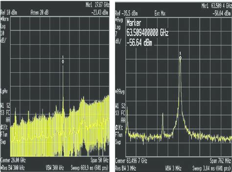 Spectrum Analyzer measurements results on GaAs and InP materials ...