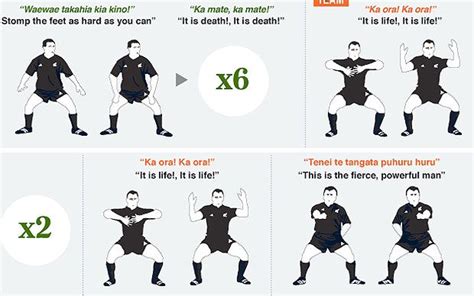 How to do the Haka: Master the fearsome Maori dance in 11 Steps (with pictures) | Dance, Maori ...