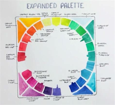 Image result for set up a watercolor palette | Watercolor palette, Learn watercolor, Watercolor ...