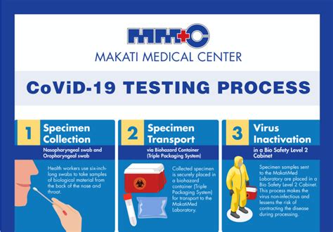 CoViD-19 Testing Process - Advisories - Makati Medical Center