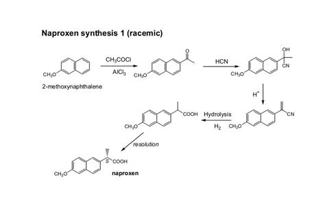 Week 6: Flow Chart of Synthesis Simple asymmetrical synthesis outline ...