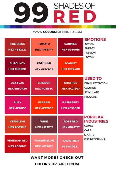 Shades Of Pink Chart With Names