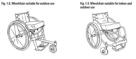 Types of Wheelchair - Physiopedia