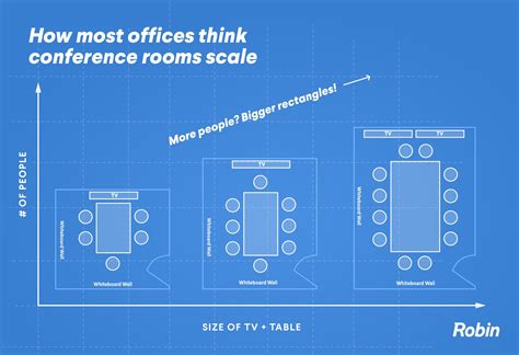 Conference Room Size Chart