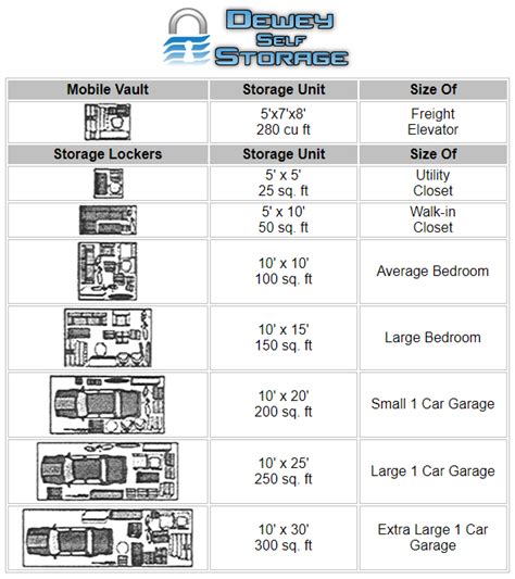 Storage Unit Sizing & Dimensions For Dewey Ave Self Storage