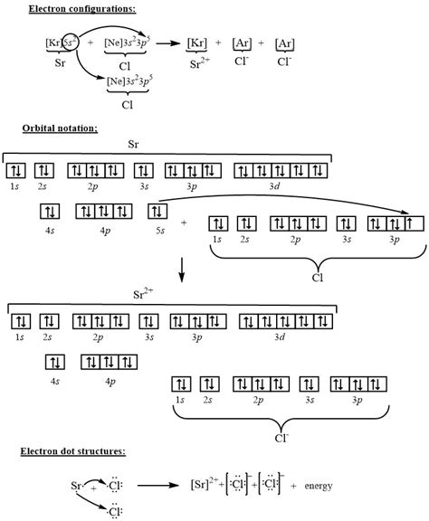 Use electron configurations, orbital notation, and electron- | Quizlet