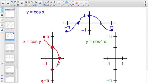 Arcsin Graph