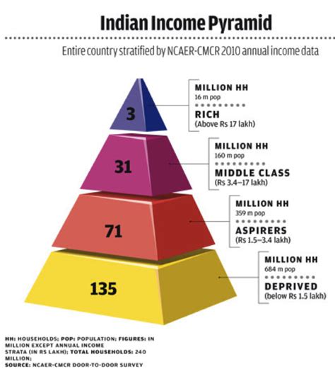 Structure & Resources - Industrial & economic geography of india