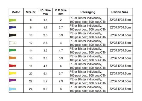 What Size Is A Male Catheter at Mary Collins blog