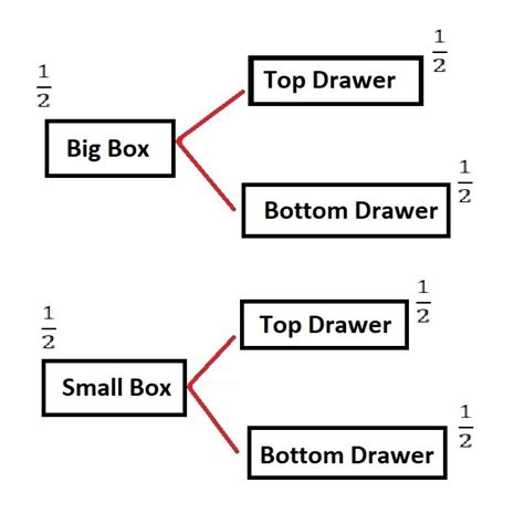 Consider the game in which there are two boxes and each box | Quizlet