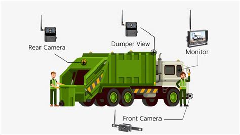 Garbage Truck Backup Camera