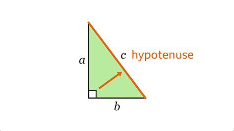 Pythagoras' theorem - Part 1 - KS3 Maths - BBC Bitesize - BBC Bitesize