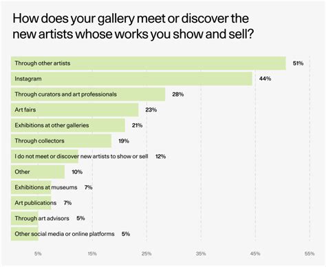 Art Industry Trends 2023 | Artsy