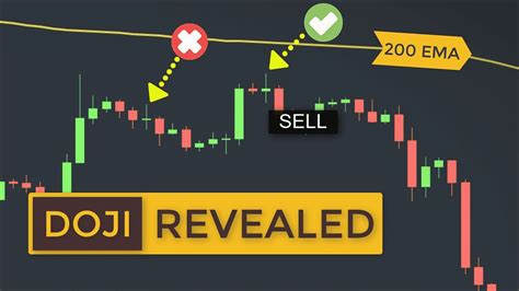 Best Star Doji Trading Strategy: Complete Guide for Profitability • Top FX Managers