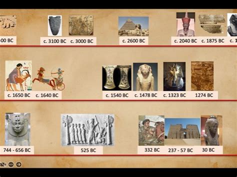 Timeline of Ancient Egypt | Teaching Resources