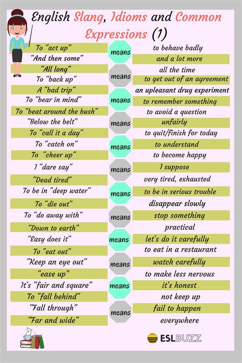 Idiomatic Expressions List