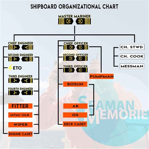 Famous Navy Organizational Structure On A Ship Ideas - World of Warships