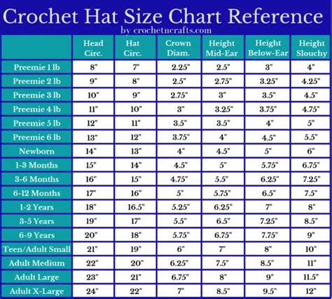 Crochet Hat Size Chart by Age - CrochetNCrafts