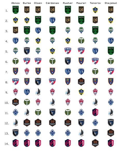 Who will win MLS Cup? Our staff predictions for league winner, MVP ...