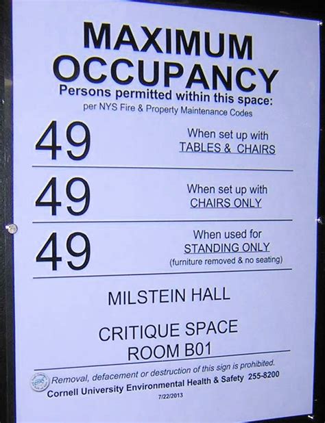 Nfpa Occupant Load Factor Chart