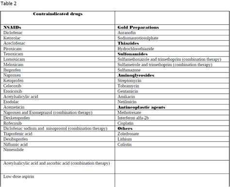 Nephrotoxic Medications