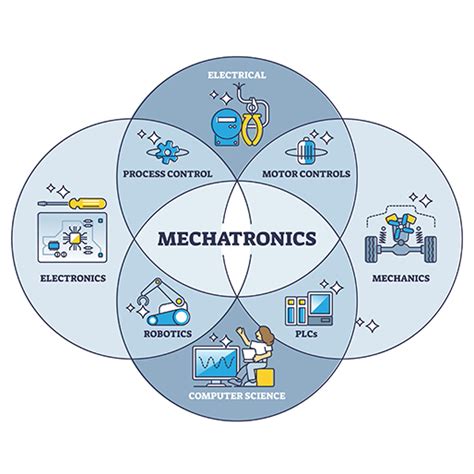 What are Mechatronics and Control Systems?