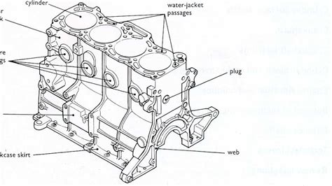 Automotive Mechanics: Cylinder blocks, assembly and construction