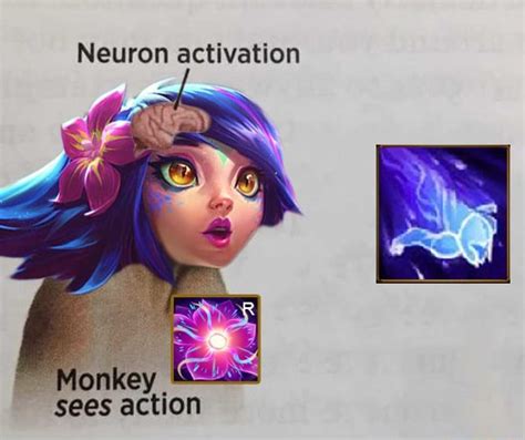 Neuron activation ~ Monkey_ sees action - iFunny